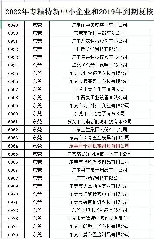 公示名單 公示名單
